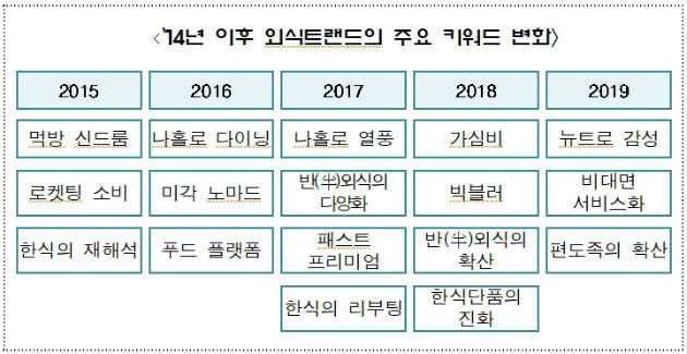 자료=농식품부