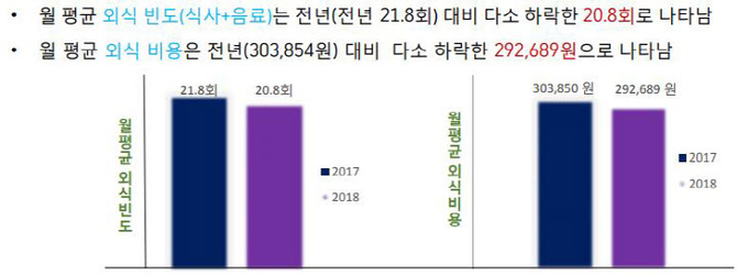 사진제공=한국농수산식품유통공사 