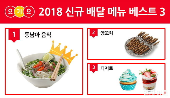 사진 제공 = 요기요