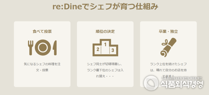사진제공=re : Dine GINZA 홈페이지