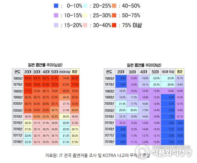 일본 남녀성인 흡연율 감소 추이