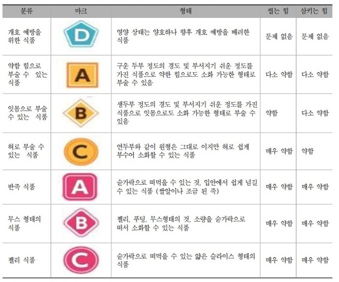 출처.UDF