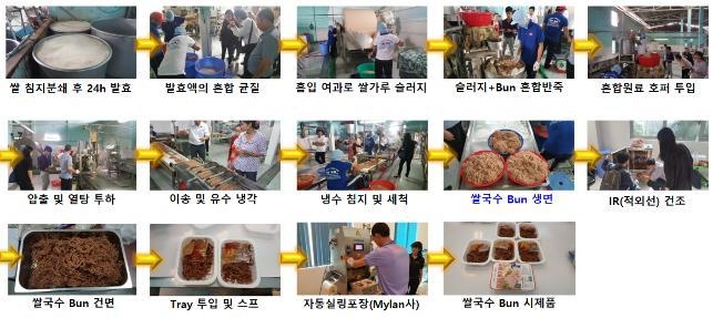 편의식 쌀국수 분(BUN)생산 공정 / 사진제공=한국식품연구원