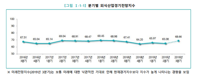 사진=The 외식.
