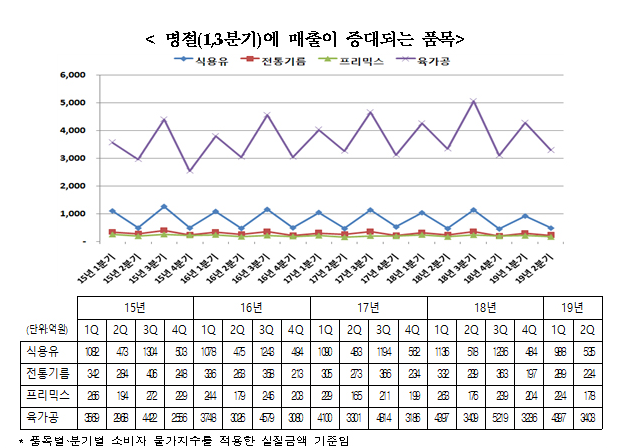 자료제공=농식품부