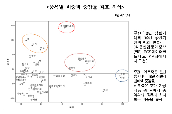 자료제공=농식품부
