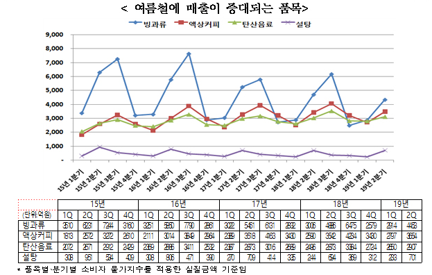 자료제공=농식품부