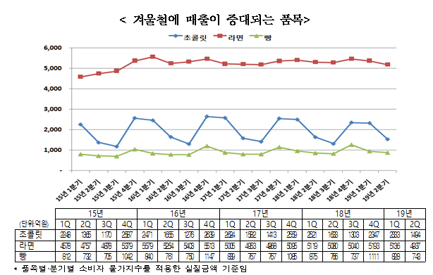 자료제공=농식품부