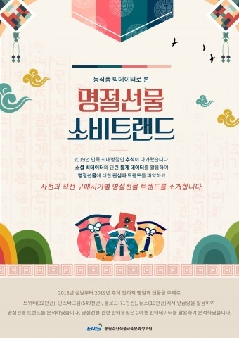 ·활용 데이터: ①최근 2년간 설과 추석기간 동안 트위터(3만2000건), 인스타그램(54만9000건), 블로그(7만1000건), 뉴스(1만6000건)에서의 ‘선물’과 ‘명절’ 관련 언급 ②G마켓 판매데이터 ③농식품 추석선물 구매의향 조사(2811명 대상, ‘18~’19) 결과