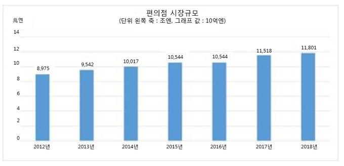 자료.유니페밀리마트홀딩스 종합레포트 2018