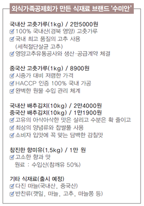 사진 제공=한국외식업중앙회