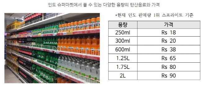 자료=KOTRA(좌), BigBasket(우)