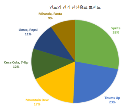 자료=Euromonitor