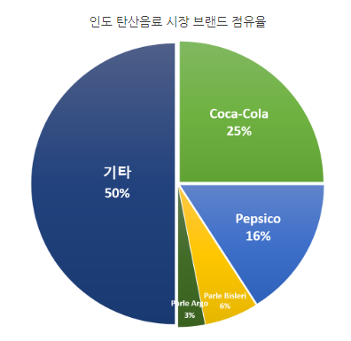 자료=Euromonitor