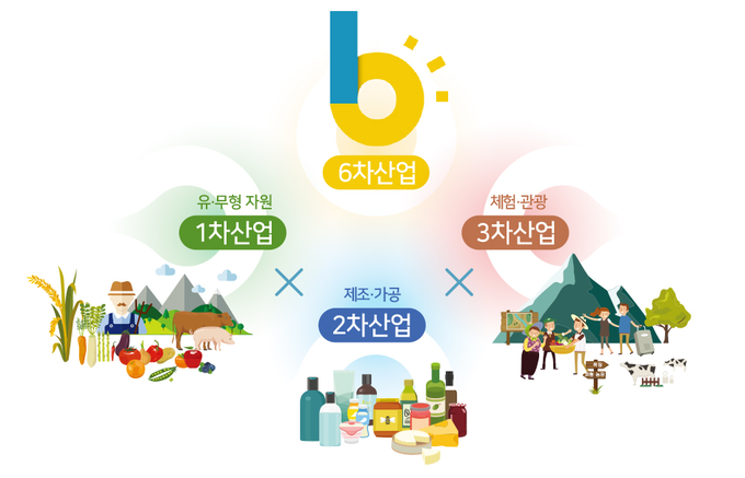 사진=6차산업.com