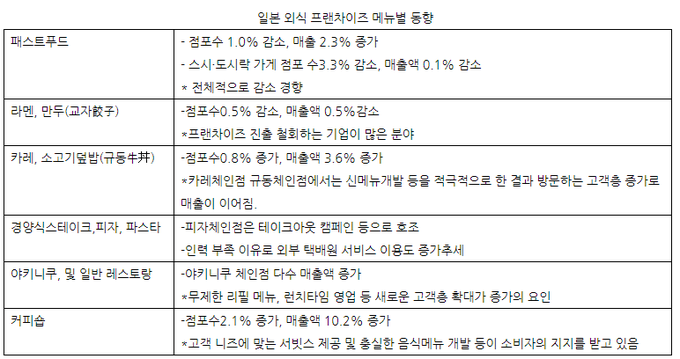 자료=일본프랜차이즈협회 2018년도통계자료