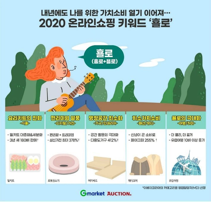 사진=이베이코리아