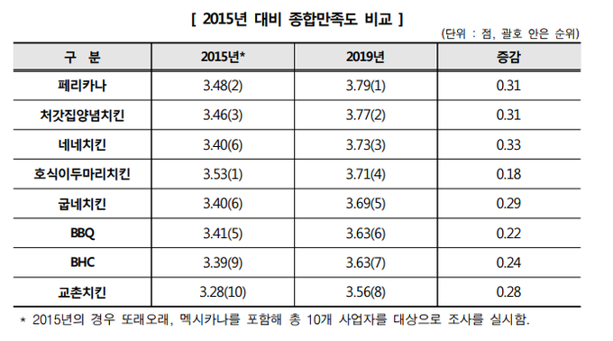 자료=한국소비자원