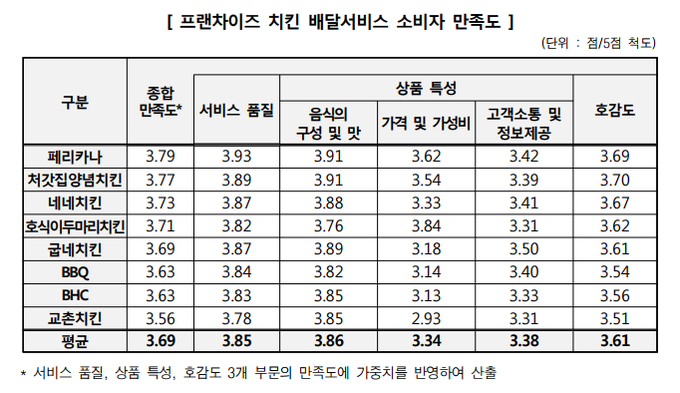 자료=한국소비자원