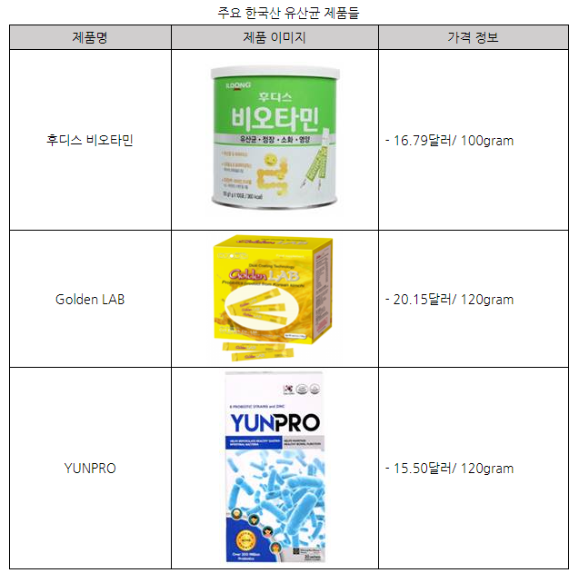 자료=<u>pharmacity.vn</u>, <u>nhathuocsuckhoe.com</u>, KOTRA 하노이 무역관