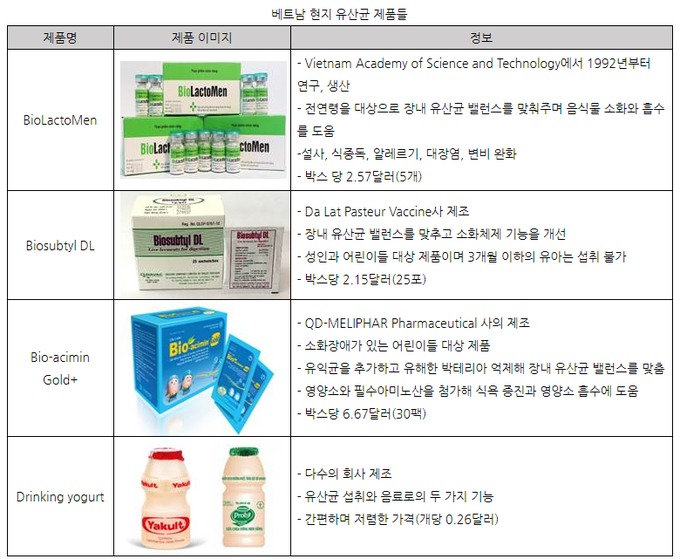 자료=KOTRA 하노이 무역관