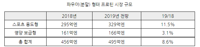 자료=후지경제 