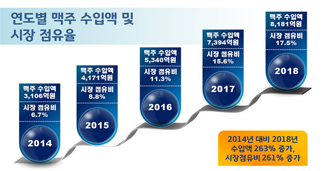 이미지=국세청