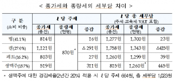 이미지=국세청