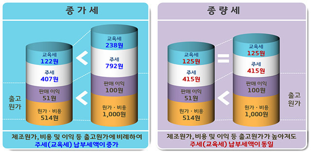 이미지=국세청