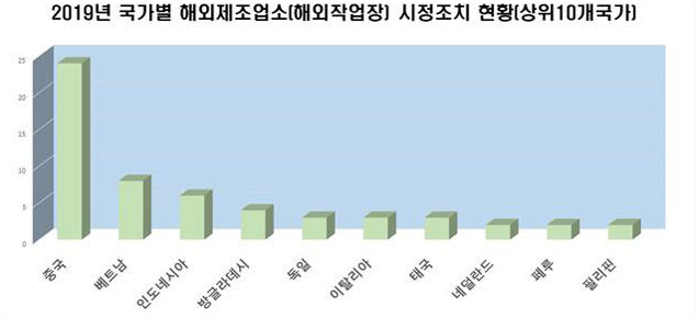자료=식품의약품안전처
