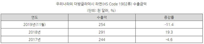 자료=무역협회