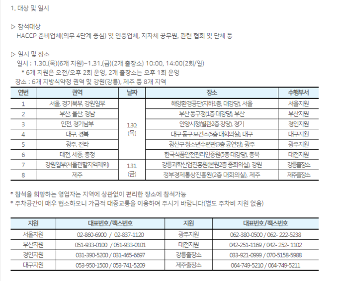 자료=한국식품안전관리인증원