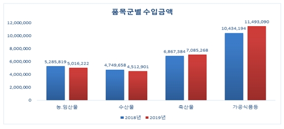 사진=식품의약품안전처
