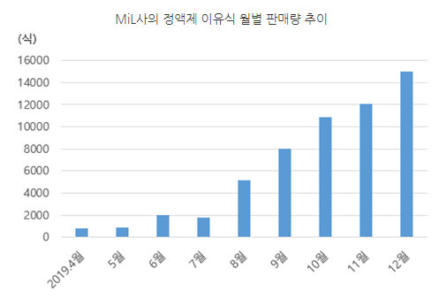 자료=TBS