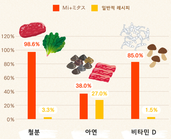 자료= MiL사 홈페이지