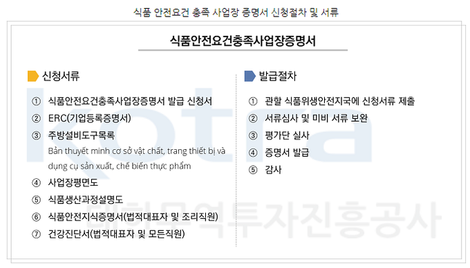 자료=호치민시 결정문 Decision No.14/2014/QD-UBND