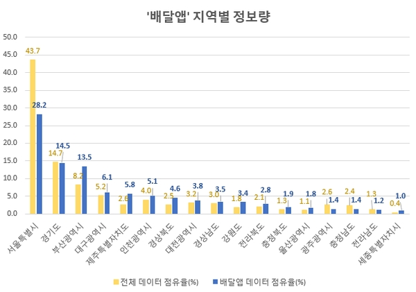 자료=글로벌빅데이터연구소