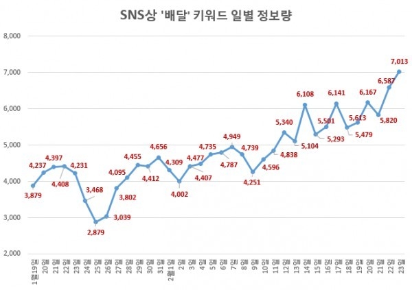 자료=글로벌빅데이터연구소