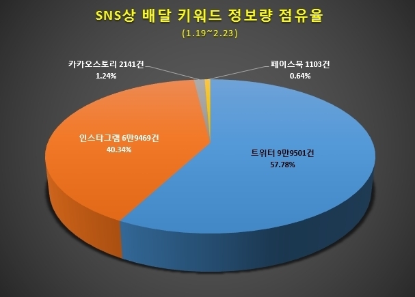 자료=글로벌빅데이터연구소