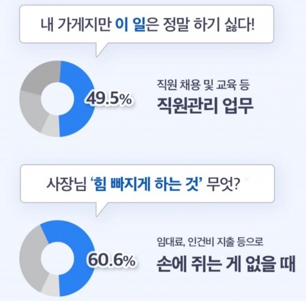 알밤 설문조사 결과