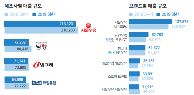 자료=aTFIS/단위 : 백만 원