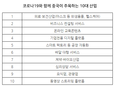 자료=정허다오