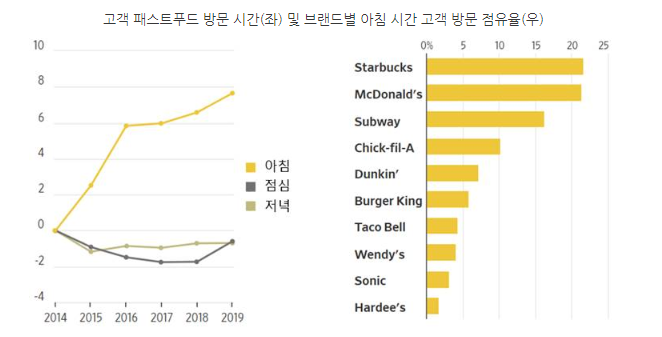 자료=월스트리트저널, NPD 그룹, inMarket