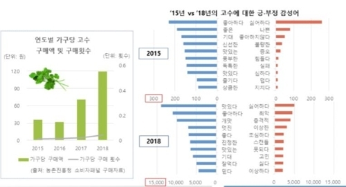 자료=농식품부·aT 제공
