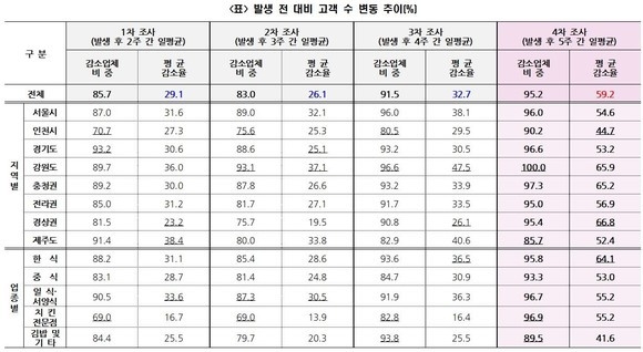 사진제공=한국외식업중앙회, 농림축산식품부