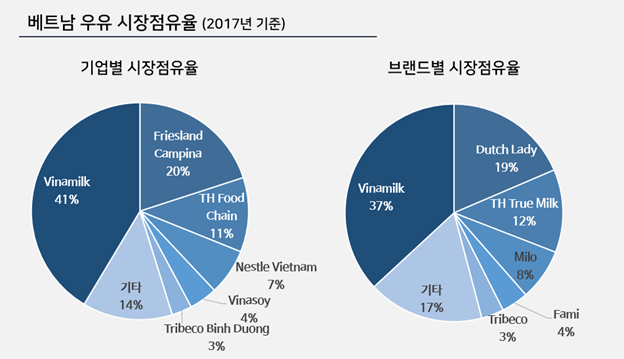 자료=유로모니터
