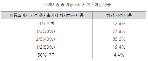 자료=중국아동산업연구센터, 잉스(盈石)컨설팅