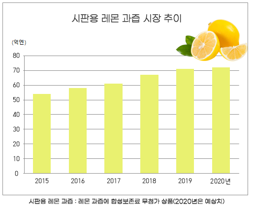 자료=일본식품신문