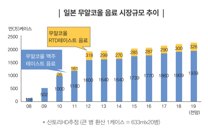 자료=Kati 지구촌리포트 96호