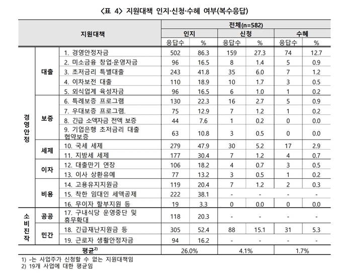 자료=한국외식업중앙회